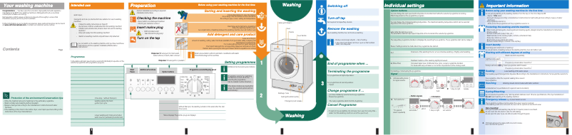 Page n°1 - Manuel d'utilisation et d'entretien Neff W5440X0EE