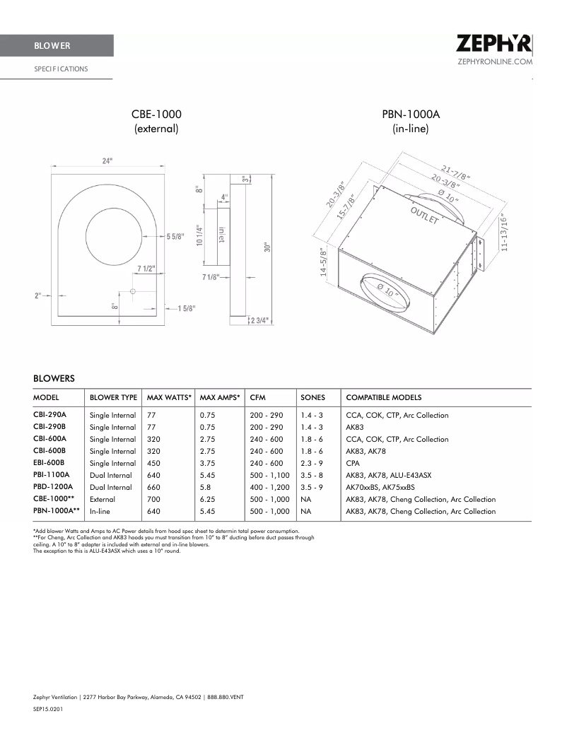 Page n°1 - Manuel utilisateur Zephyr PBI-1100A