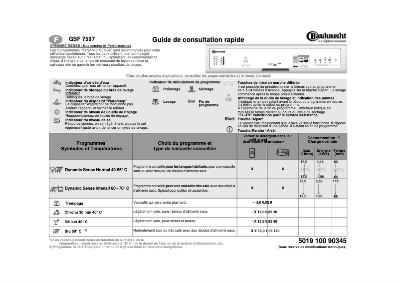 Page 1 de la notice Manuel utilisateur Bauknecht GSF 7597 TW-WS