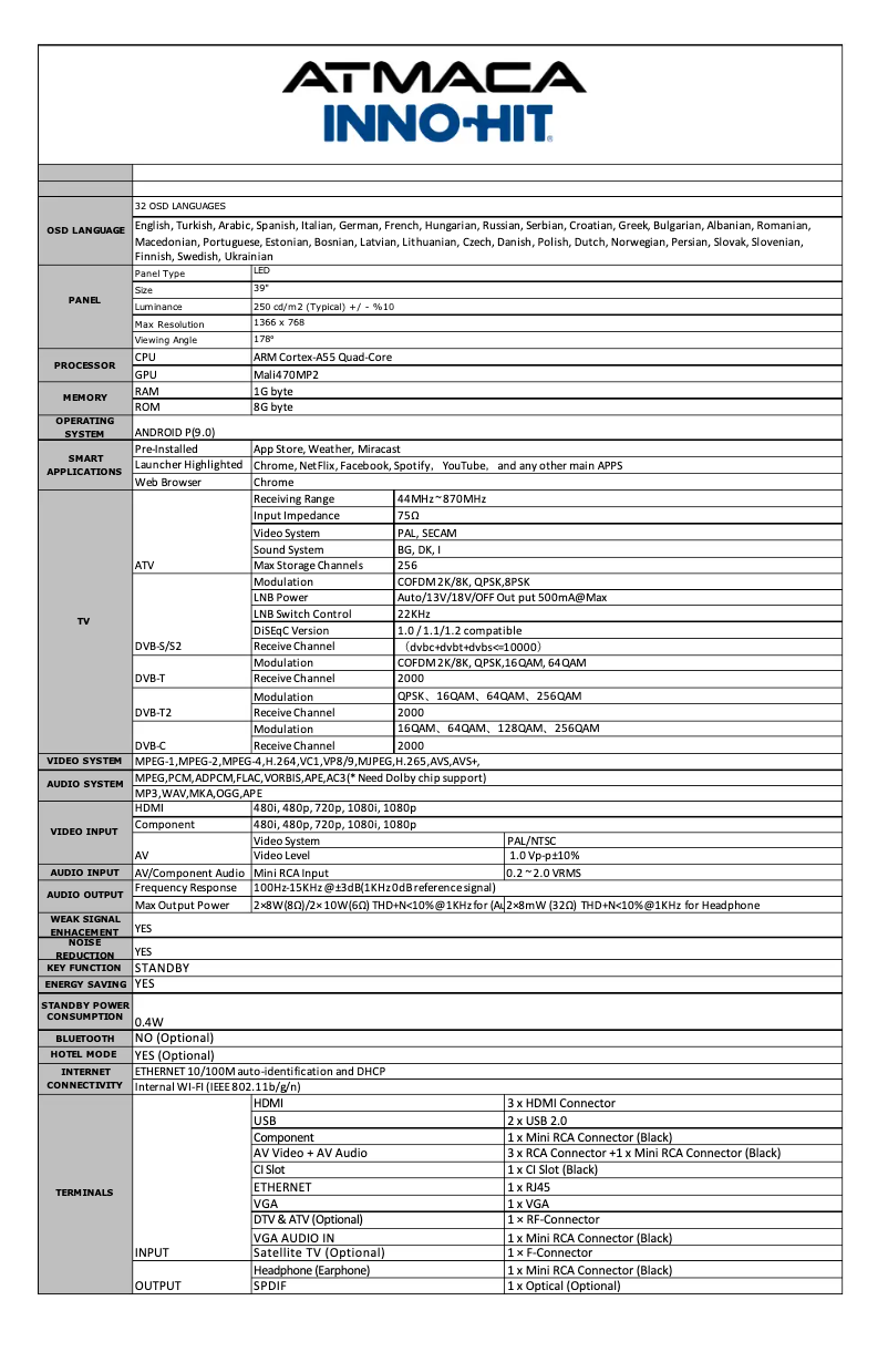 Page 1 de la notice Fiche technique Inno-Hit IH39S