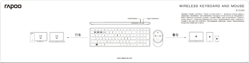 Page 1 de la notice Manuel utilisateur Rapoo 9750M