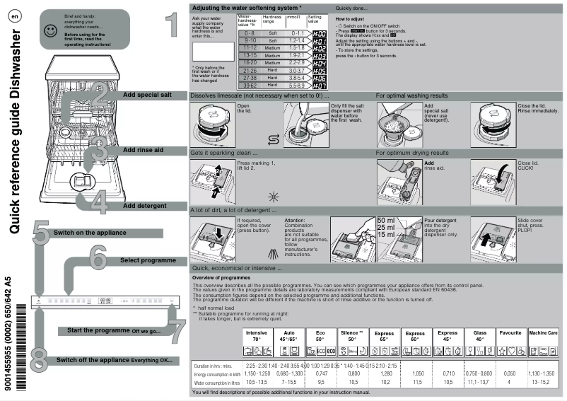 Image de la première page du manuel de l'appareil SMD6ZCX50E
