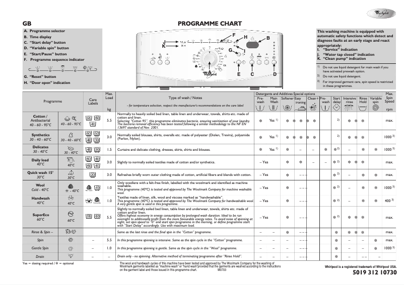 Page 1 de la notice Manuel utilisateur Whirlpool AWE 7729
