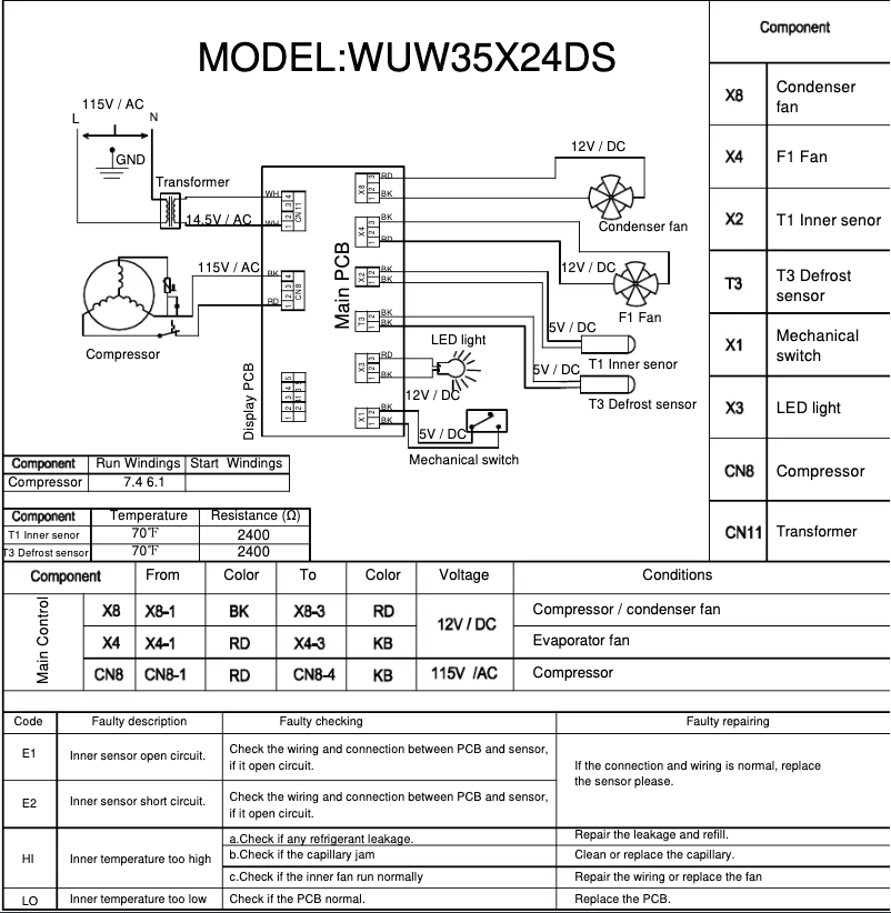 Image de la première page du manuel de l'appareil WUW35X24DS