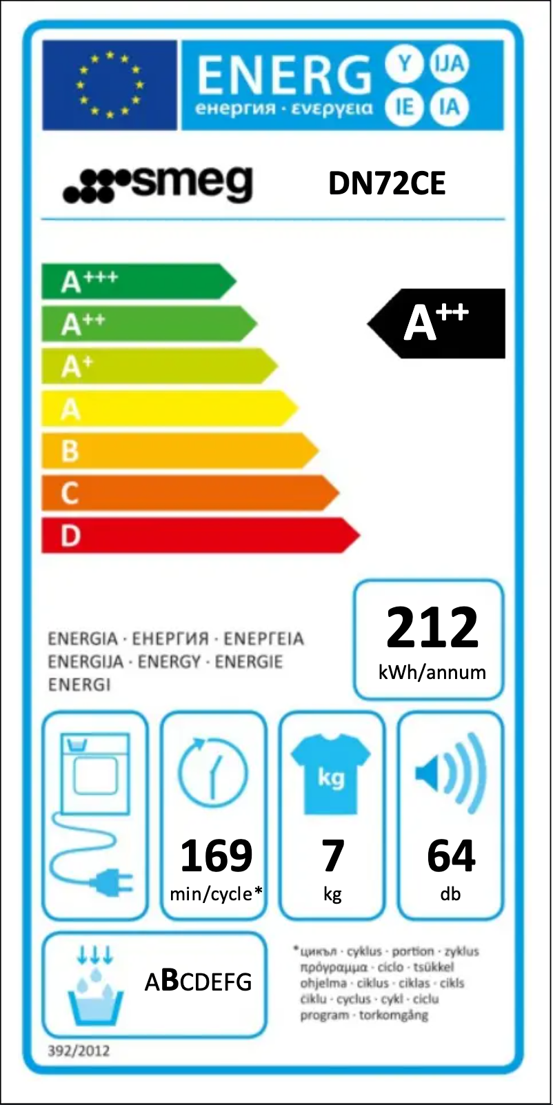 Página 1 del manual Etiqueta energética Smeg DN72CE