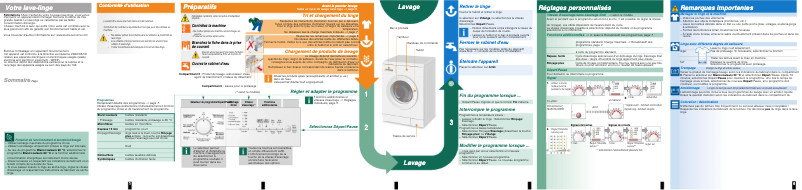 Page 1 de la notice Manuel utilisateur Siemens WM12E161FG