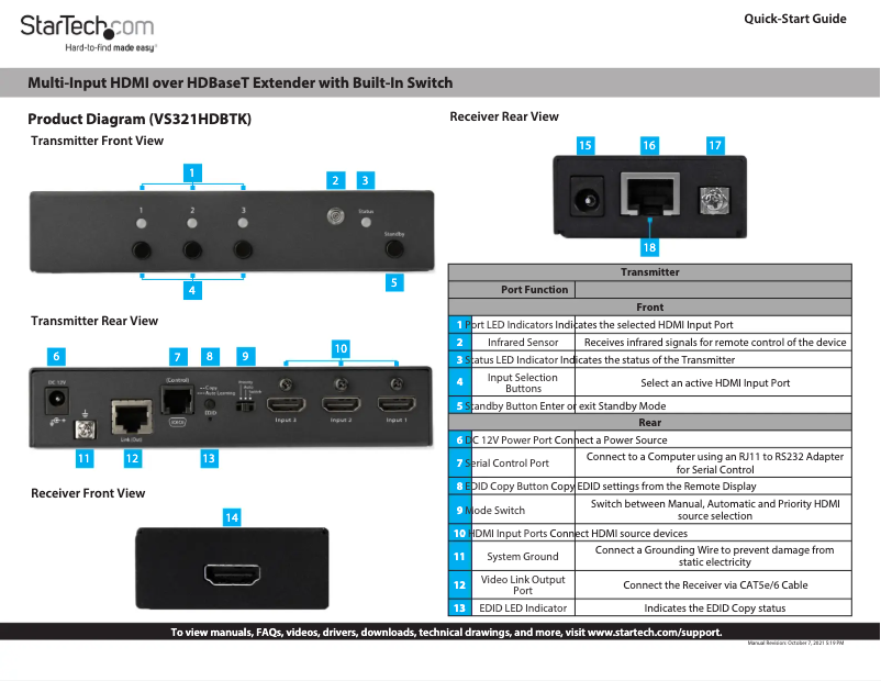 Página 1 del manual Manual de usuario StarTech.com VS321HDBTK