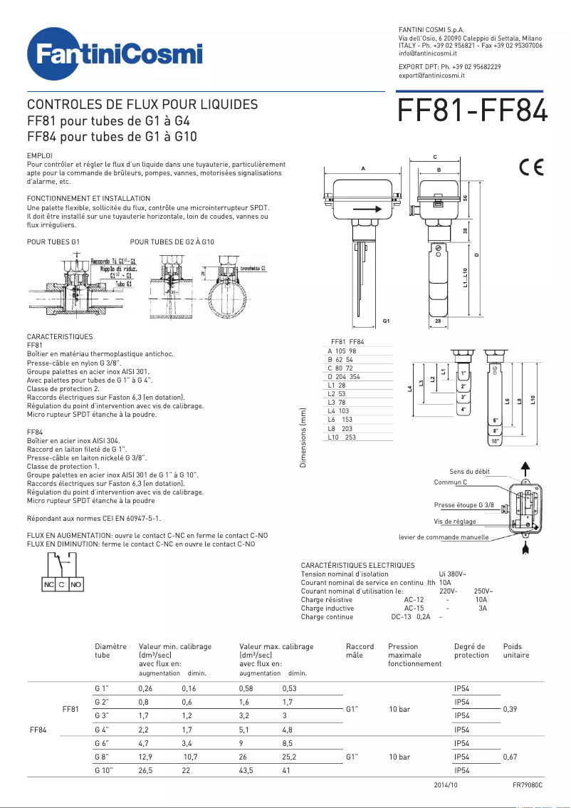 Image de la première page du manuel de l'appareil FF81