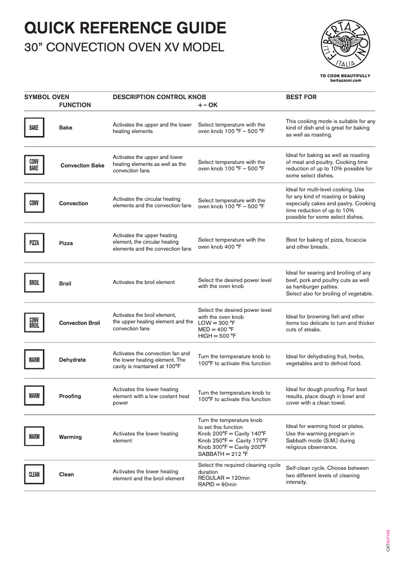 Page 1 de la notice Manuel utilisateur Bertazzoni MAST30FSEXV