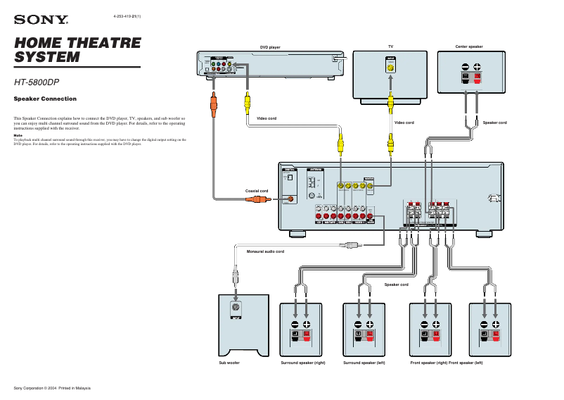 Imagen de la primera página del manual del dispositivo HT-5800DP