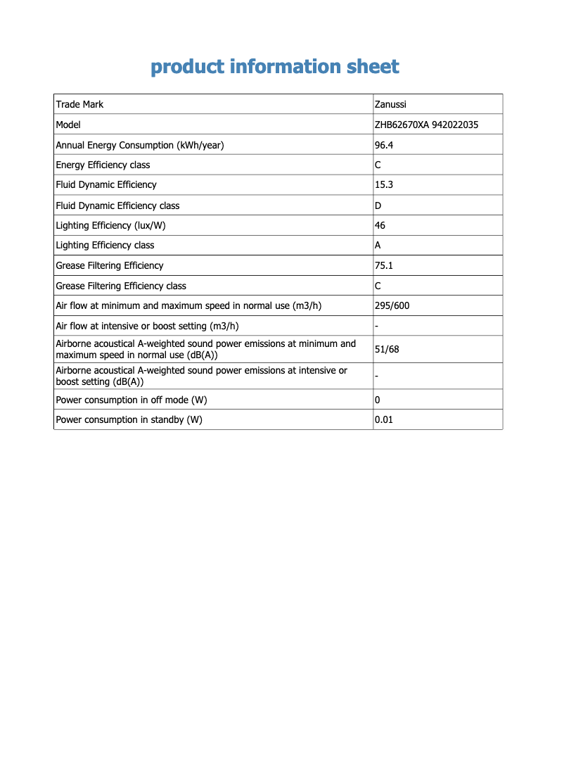 Page 1 de la notice Fiche technique Zanussi ZHB62670XA