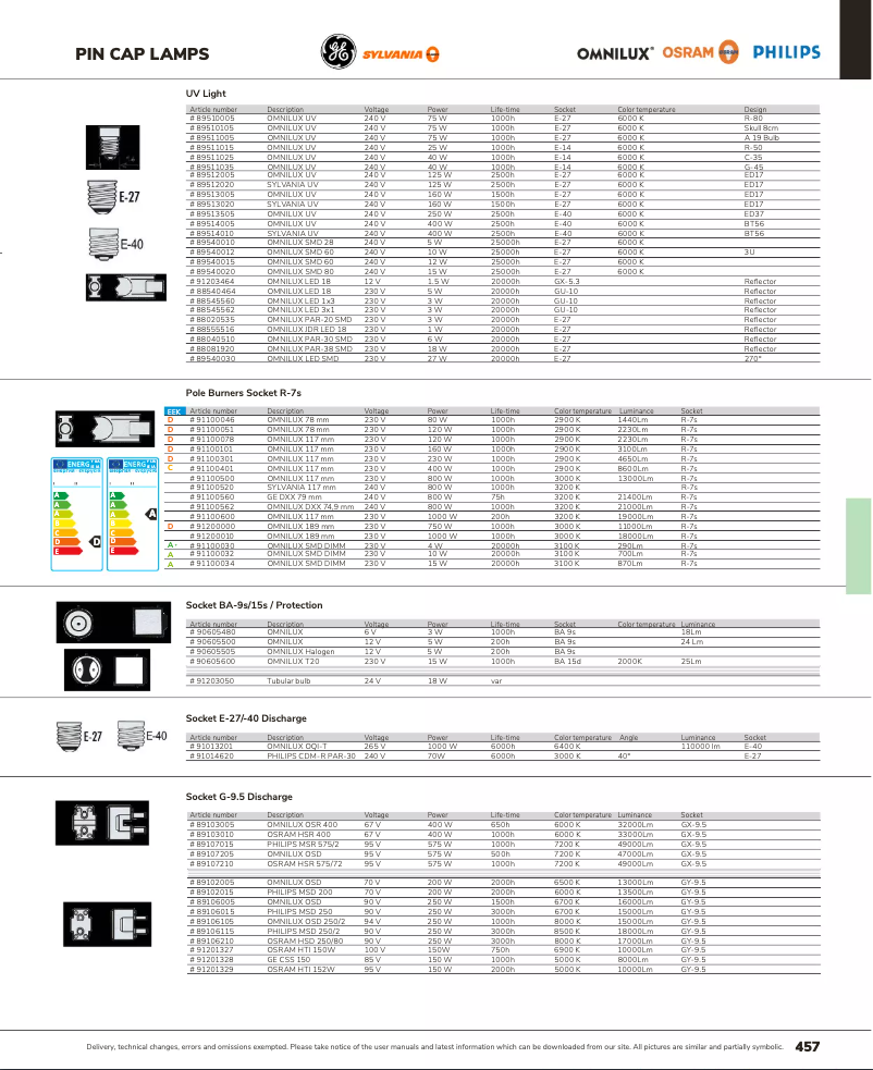 Image de la première page du manuel de l'appareil OSR 400