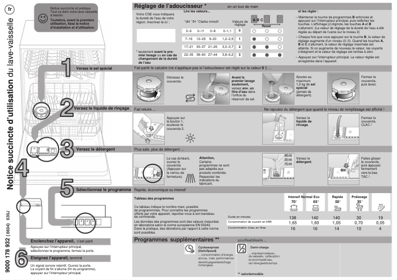 Page 1 de la notice Manuel utilisateur Bosch SGV43E53EU