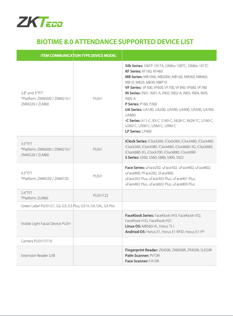 Page 1 de la notice Guide de démarrage rapide ZKTeco BioTime 8.0