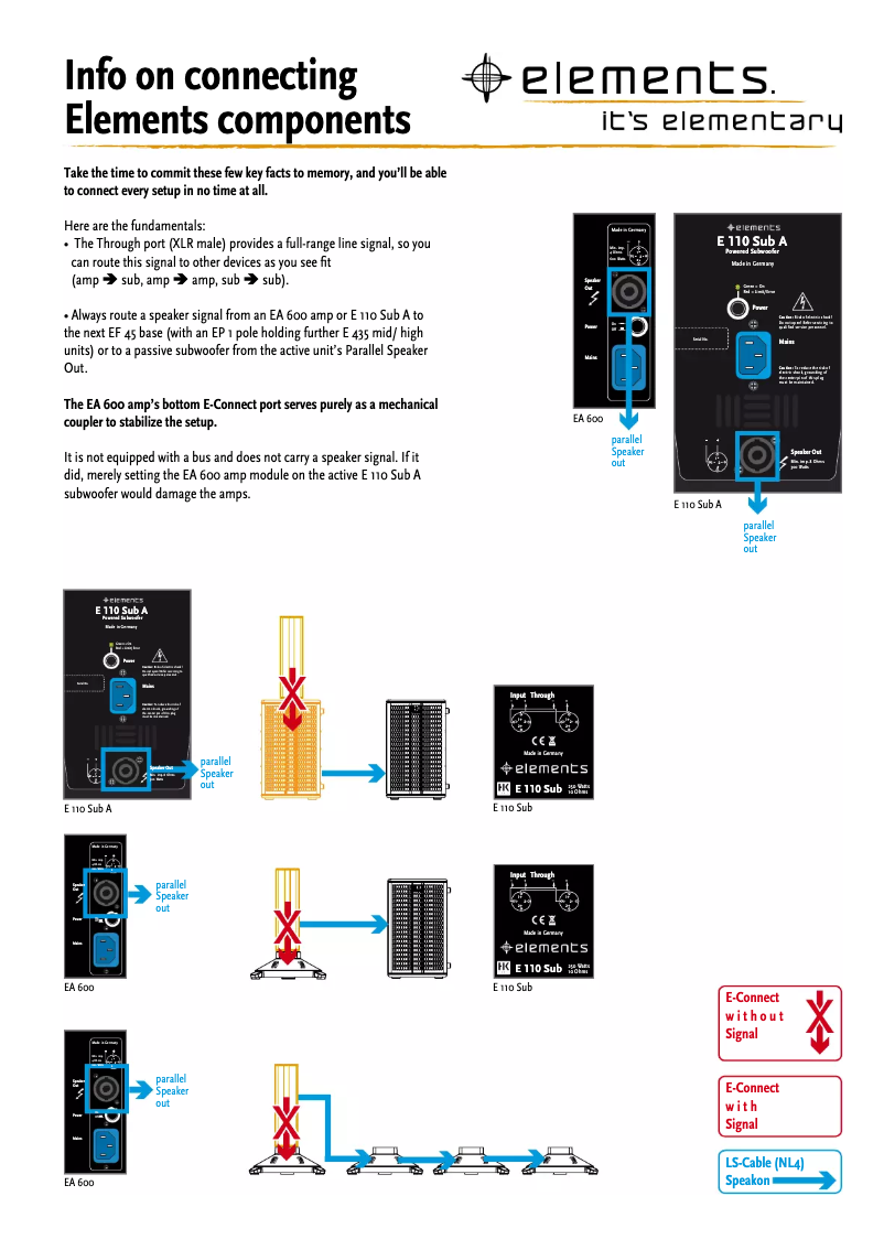 Page n°1 - Manuel utilisateur HK Audio E 110 SUB A