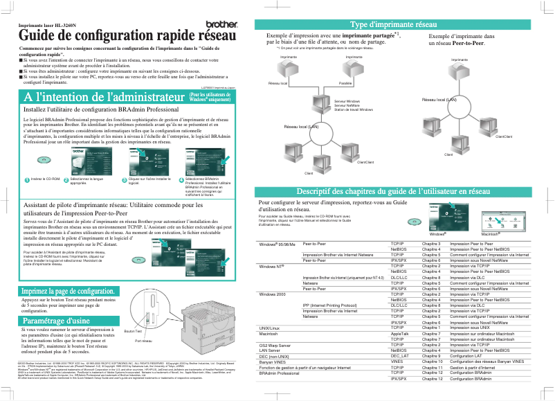 Page n°1 - Guide d'installation Brother HL-3260N