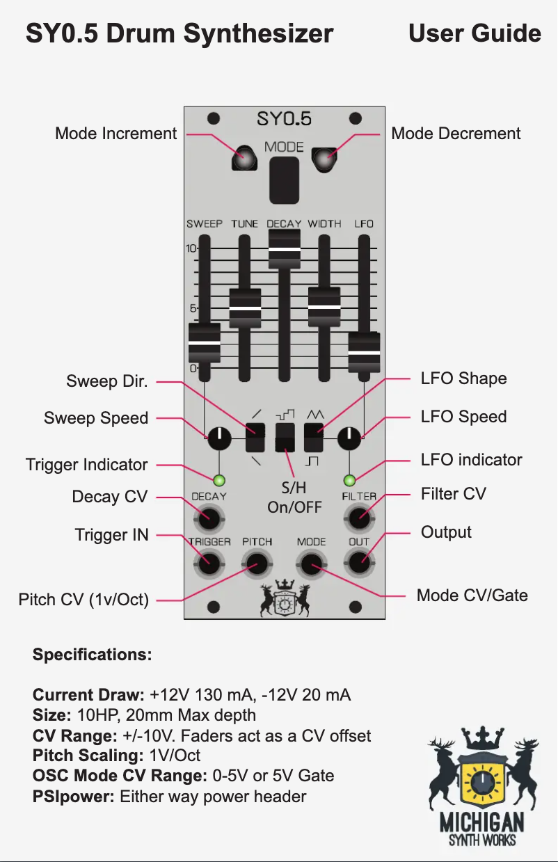 Page n°1 - Manuel utilisateur Michigan SY0.5