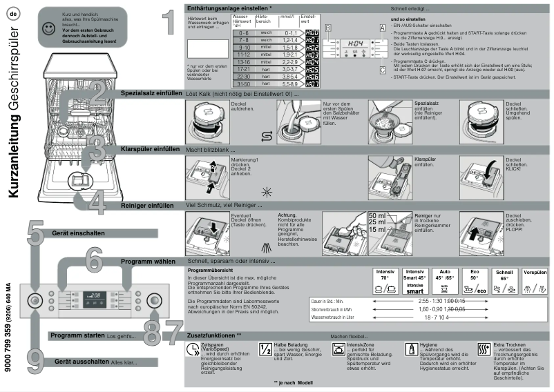 Page n°1 - Manuel utilisateur Bosch SMI85M64DE
