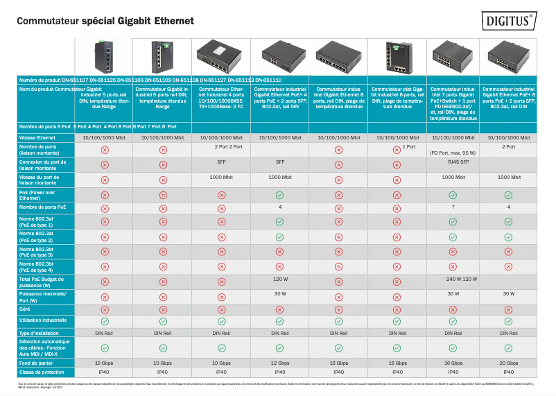 Page n°1 - Fiche technique Digitus DN-651126