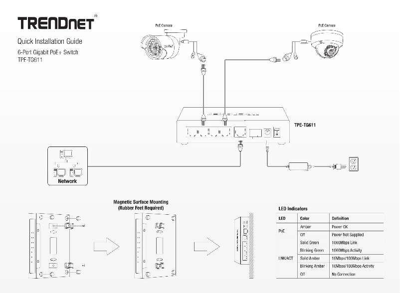 Page 1 de la notice Manuel utilisateur TRENDnet TPE-TG611