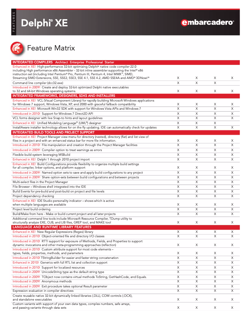 Página 1 del manual Manual de usuario Embarcadero Delphi XE Starter Edition