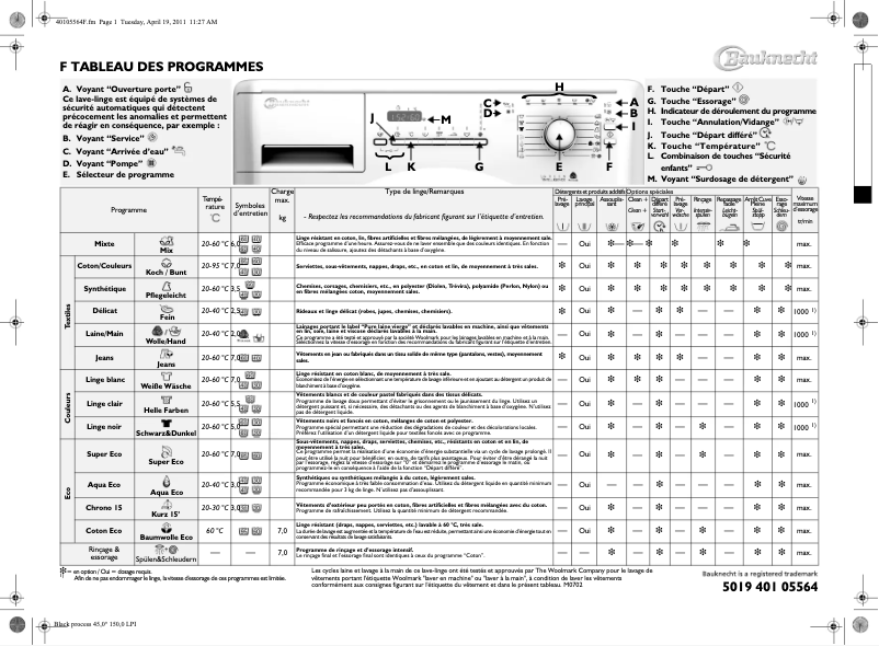 Page 1 de la notice Manuel utilisateur Bauknecht WAE 7720