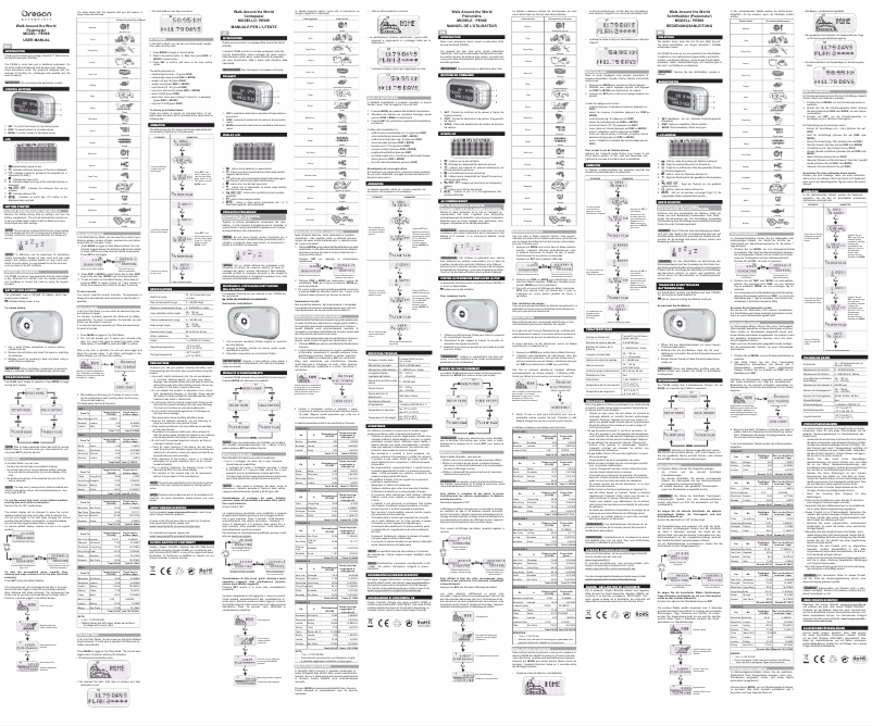 Image de la première page du manuel de l'appareil PE 988