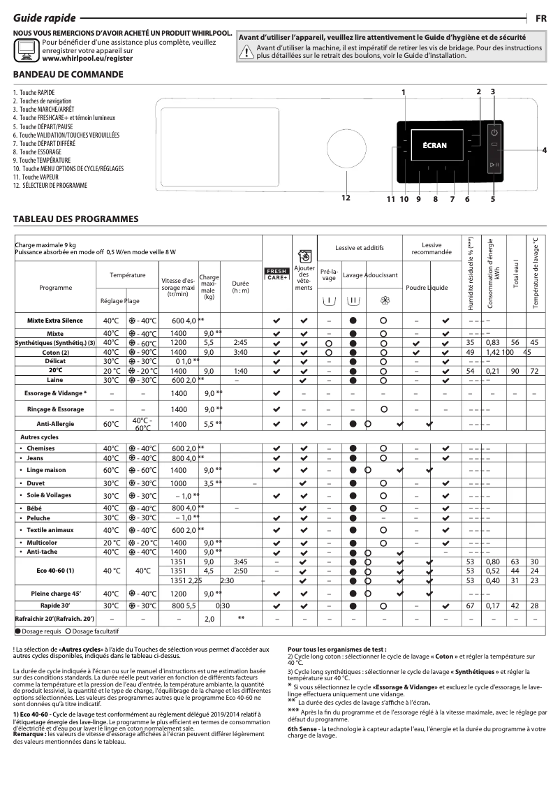 Page 1 de la notice Manuel utilisateur Whirlpool W6 W945WB FR