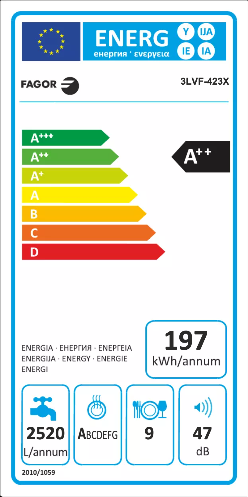 Página 1 del manual Etiqueta energética Fagor 3LVF-423X