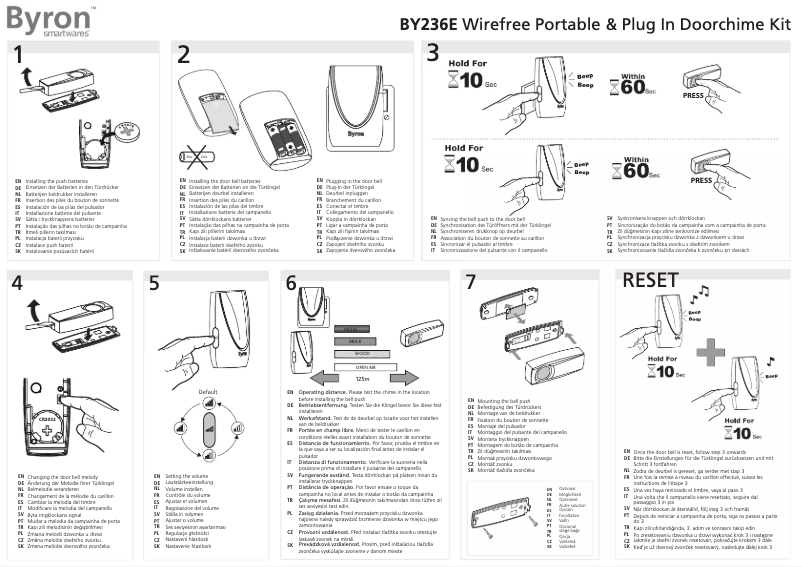 Imagen de la primera página del manual del dispositivo BY236E