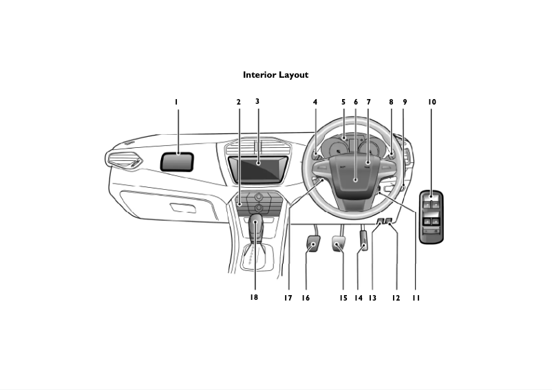 Page n°1 - Guide de démarrage rapide MG GS (2021)