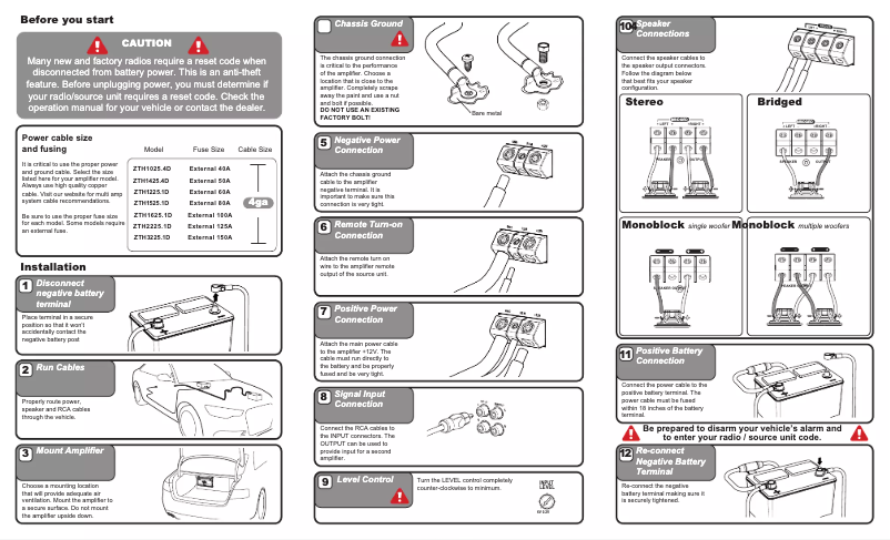 Image de la première page du manuel de l'appareil ZEUS ZTH-1525.1D