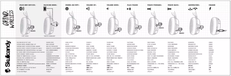 Page 1 de la notice Manuel utilisateur Skullcandy Grind Wireless