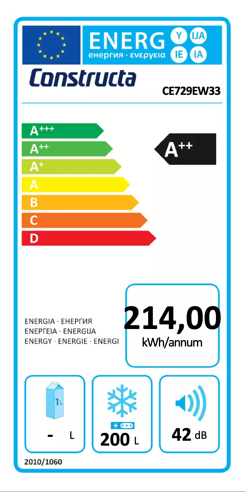 Image de la première page du manuel de l'appareil CE729EW33