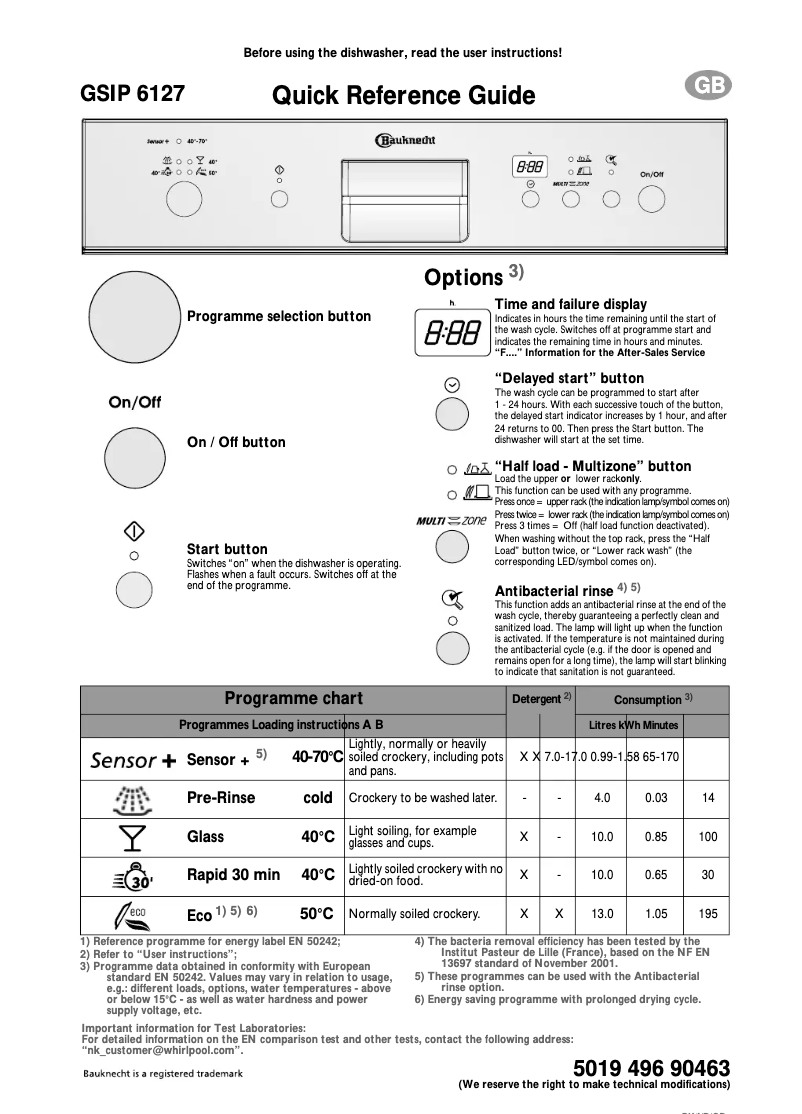 Page 1 de la notice Manuel utilisateur Bauknecht GSIP 6127 AL