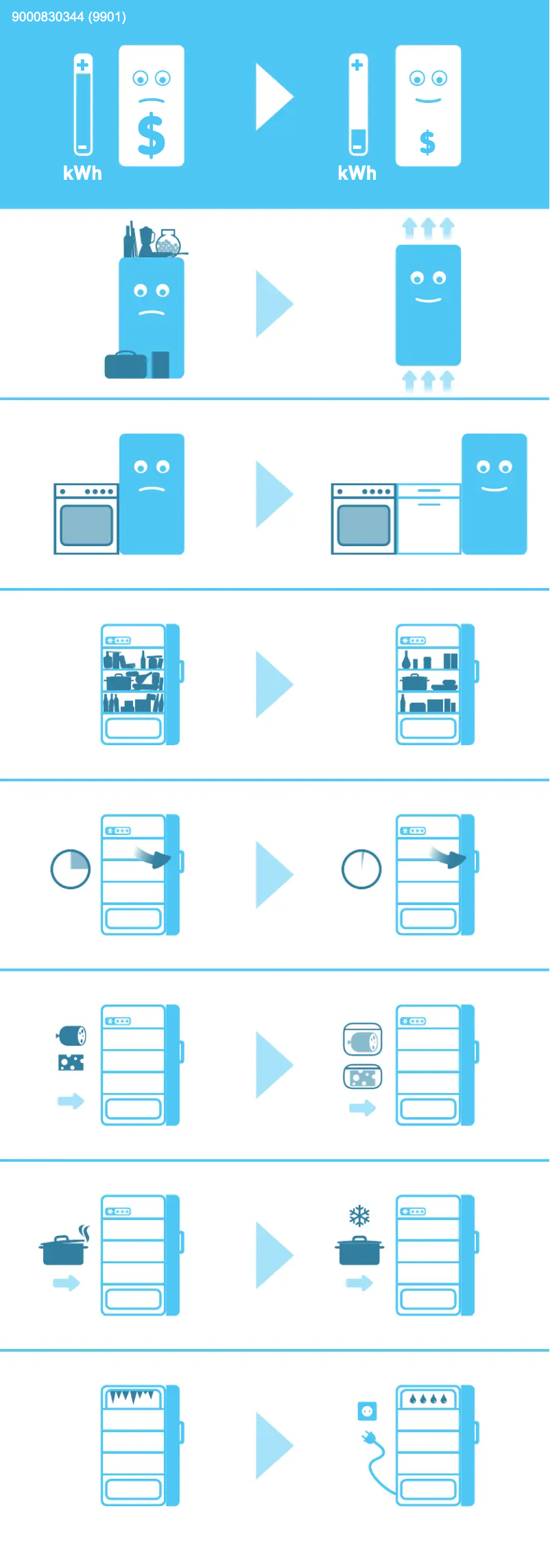 Página 1 del manual Etiqueta energética Neff KI2823FF0G