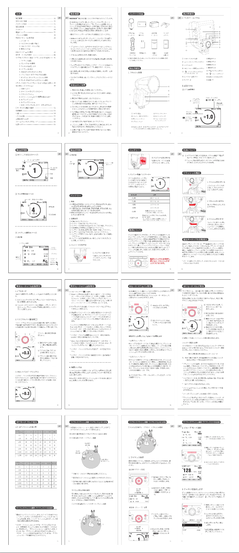 Page 1 de la notice Manuel utilisateur Neewer Z2-N