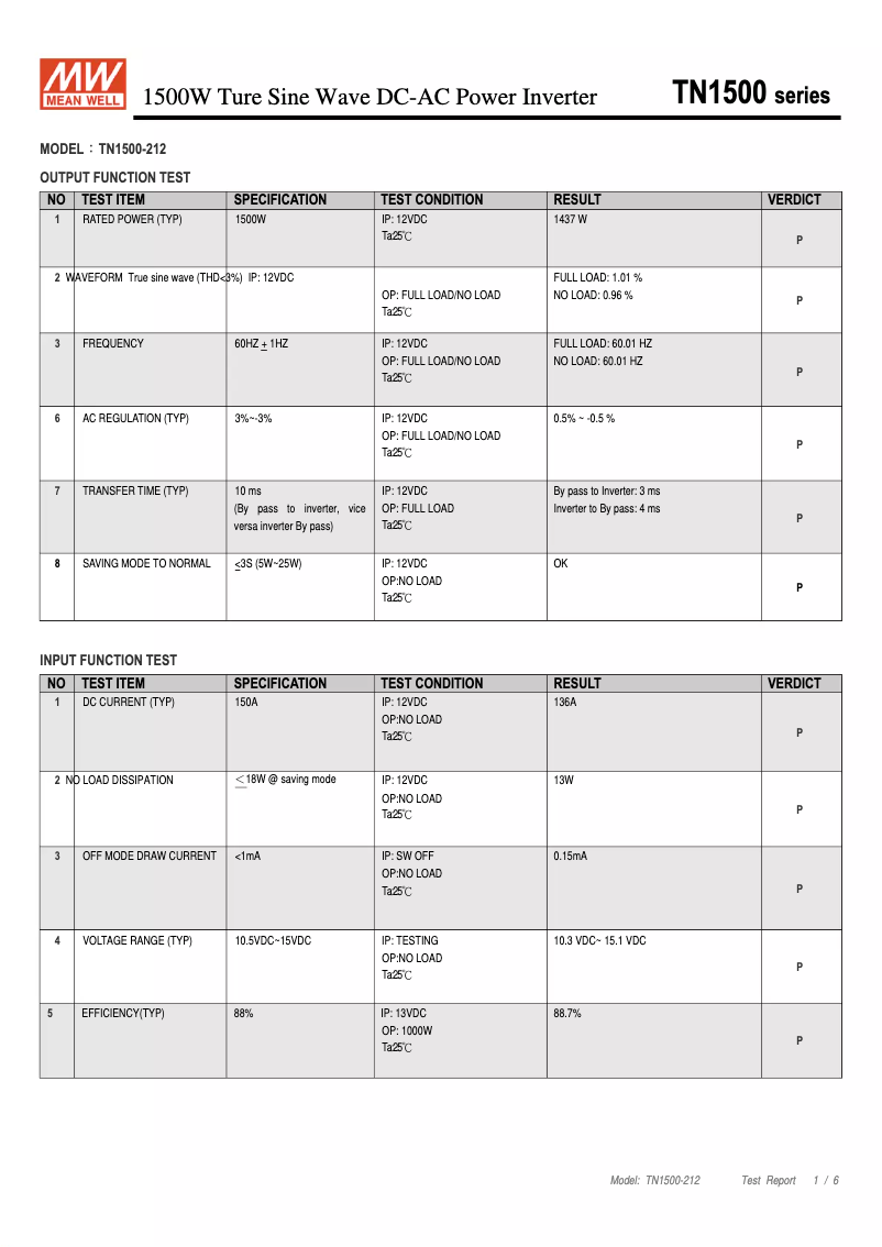 Image de la première page du manuel de l'appareil TN-1500