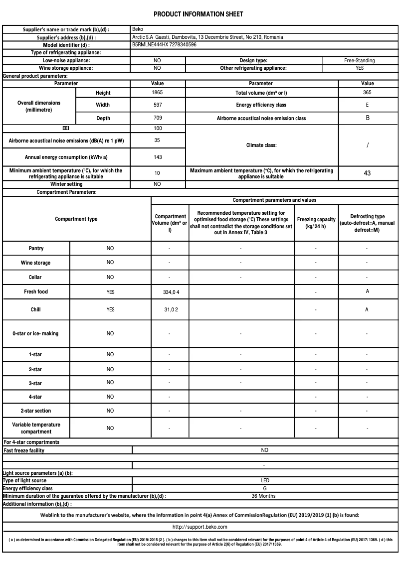 Image de la première page du manuel de l'appareil B5RMLNE444HX