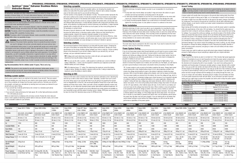 Page 1 de la notice Manuel utilisateur Spektrum Avian 2813-1750Kv