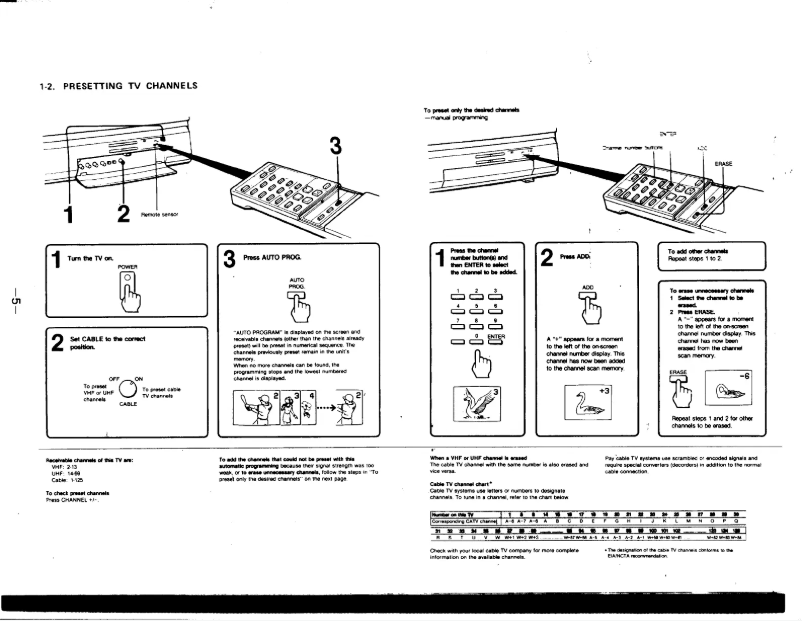 Page 1 de la notice Manuel utilisateur Sony KV-27TR10