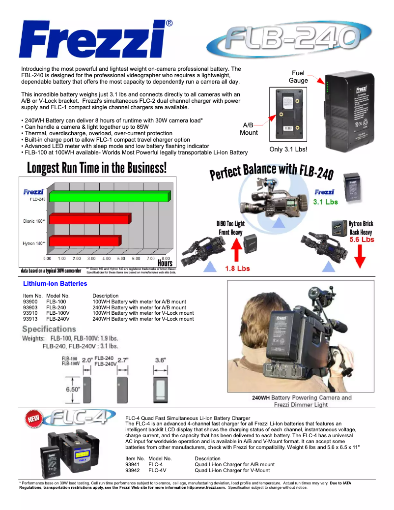 Página 1 del manual Manual de usuario Frezzi FLB-240