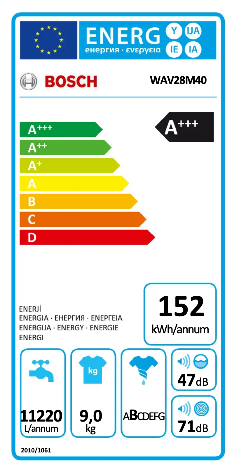 Page n°1 - Label énergétique Bosch WAV28M40
