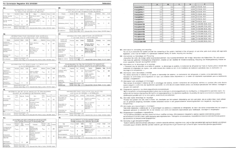 Image de la première page du manuel de l'appareil FXAQ40PAV1