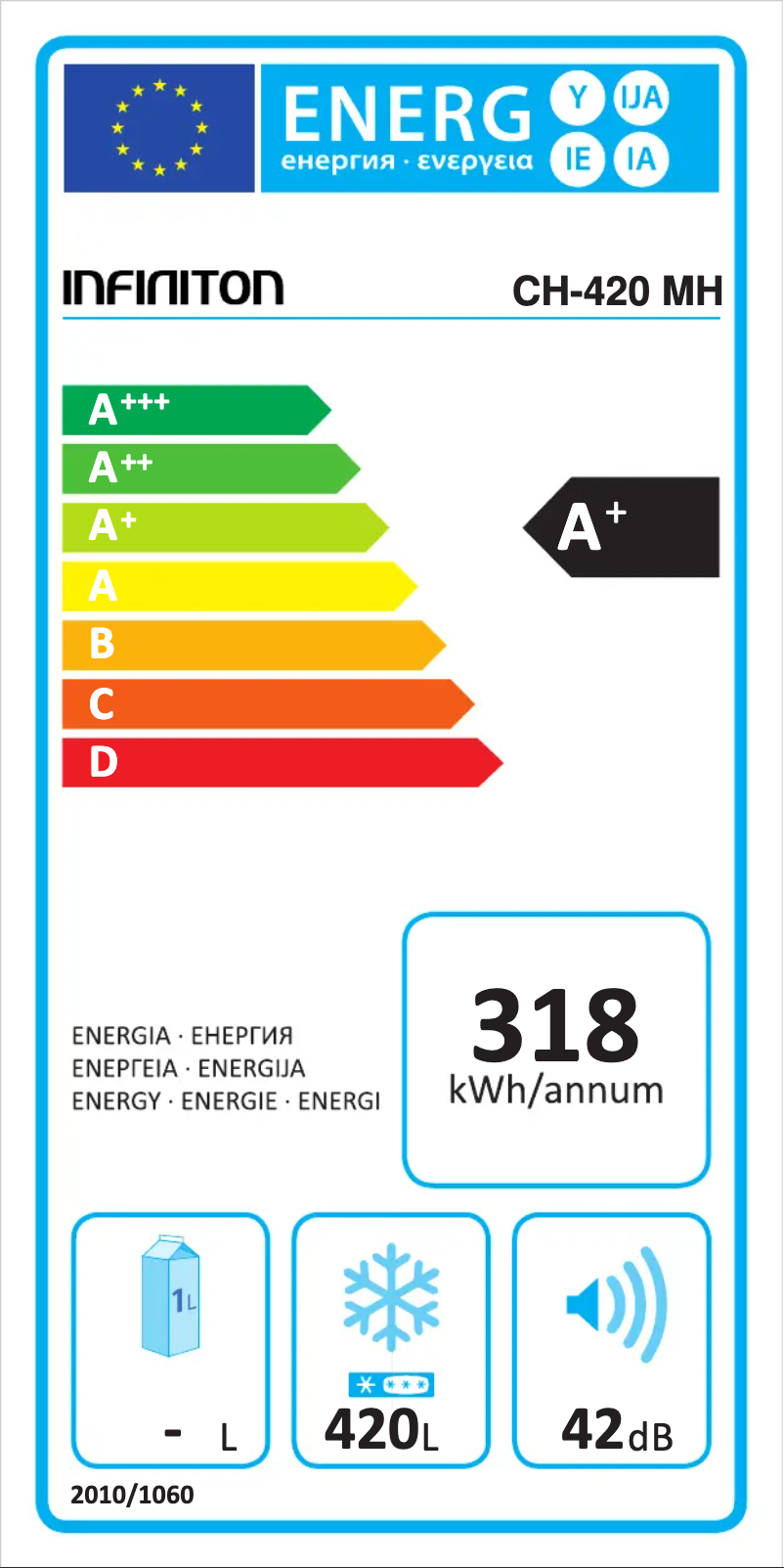 Page n°1 - Label énergétique Infiniton CH-420MH