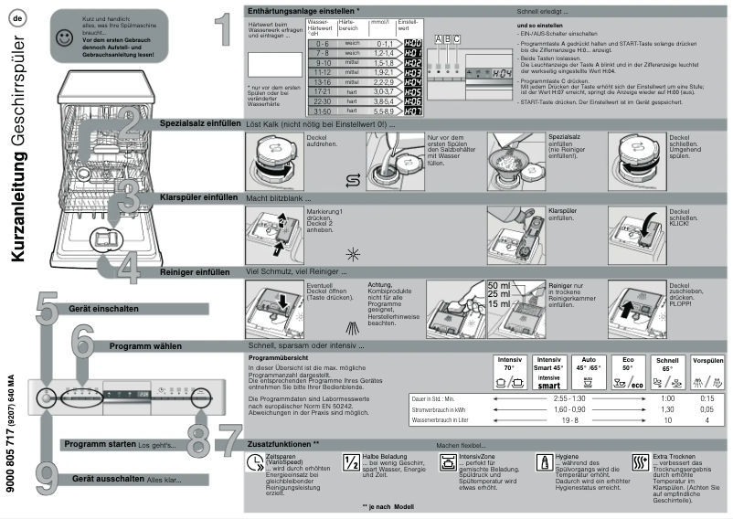 Page n°1 - Manuel utilisateur Siemens SN48M556DE