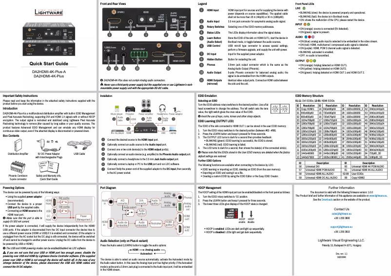 Page 1 de la notice Manuel utilisateur Lightware DA2HDMI-4K-Plus-A