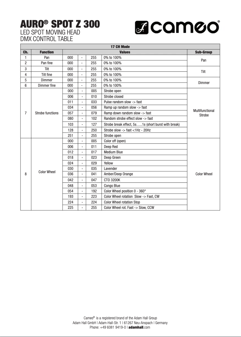 Imagen de la primera página del manual del dispositivo AURO SPOT Z300