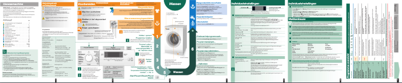 Page n°1 - Manuel utilisateur Siemens WM16S741