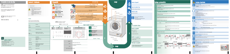 Image de la première page du manuel de l'appareil WIS28440EU